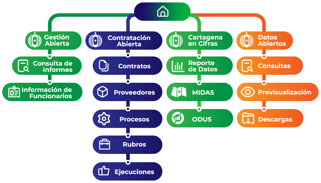 Mapa de navegación